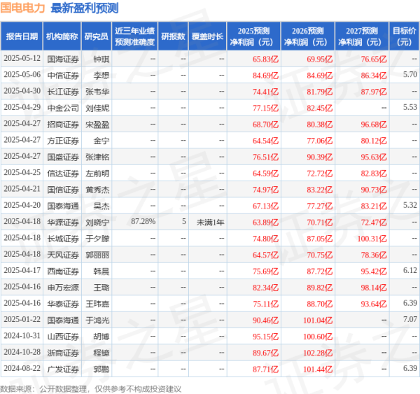 中国股票配资门户网站 华源证券：给予国电电力增持评级