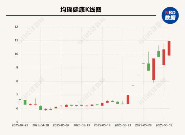 股票配资利息 “常温乳酸菌第一股”受罚背后：上市五年净利润首度亏损 押宝益生菌难掩业绩颓势