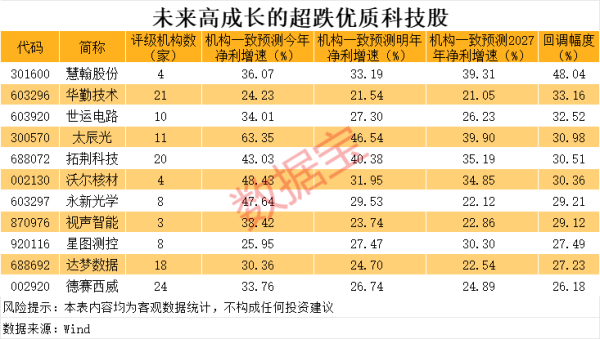 实盘配资平台 公司互动丨这些公司披露在足球产业等方面最新情况